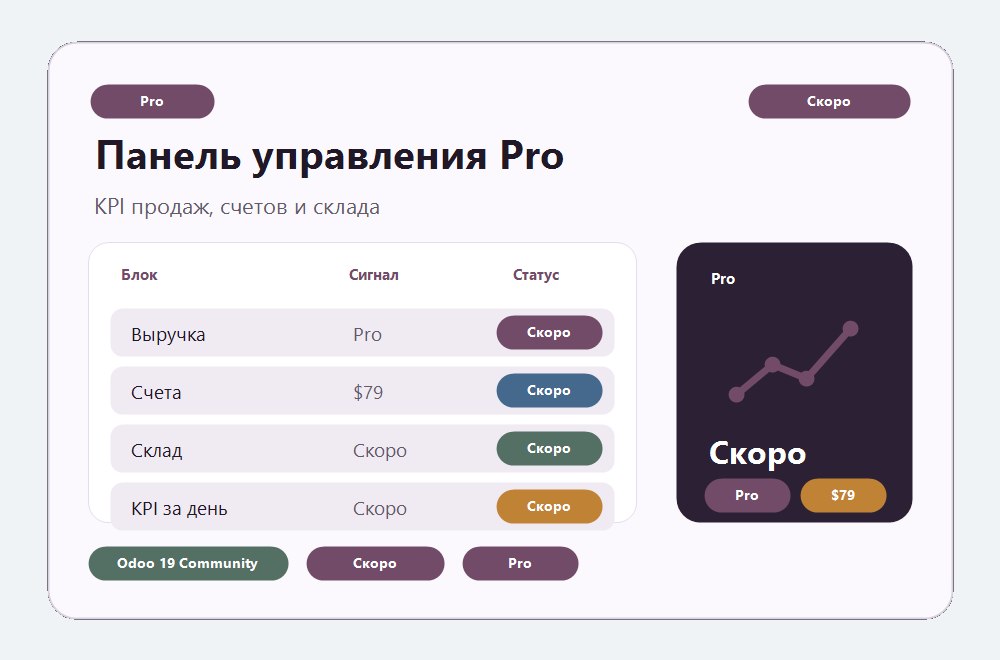 Панель управления Pro preview