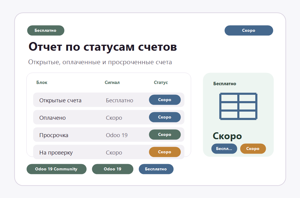 Отчет по статусам счетов preview
