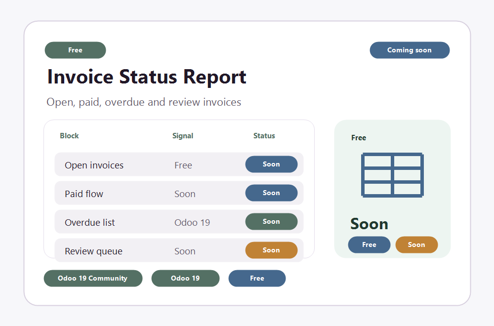 Invoice Status Report preview