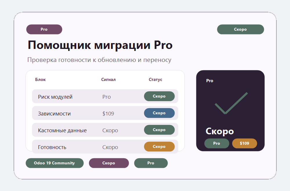 Помощник миграции Pro preview