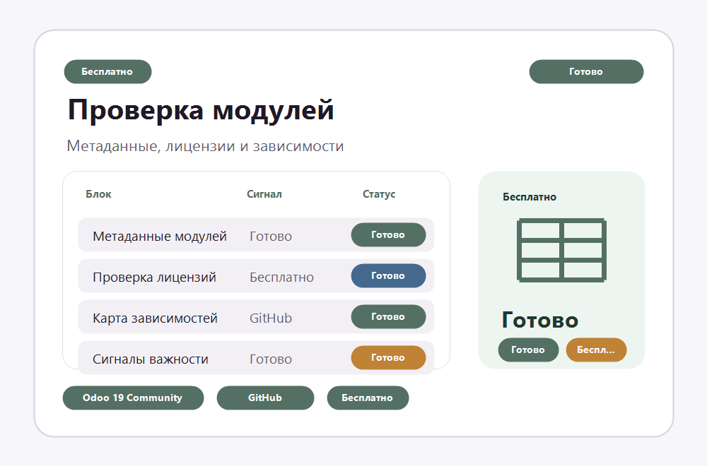 Проверка модулей catalog card
