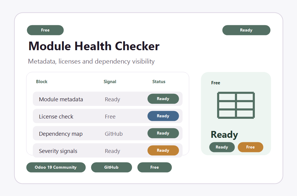 Manifest checklist screenshot