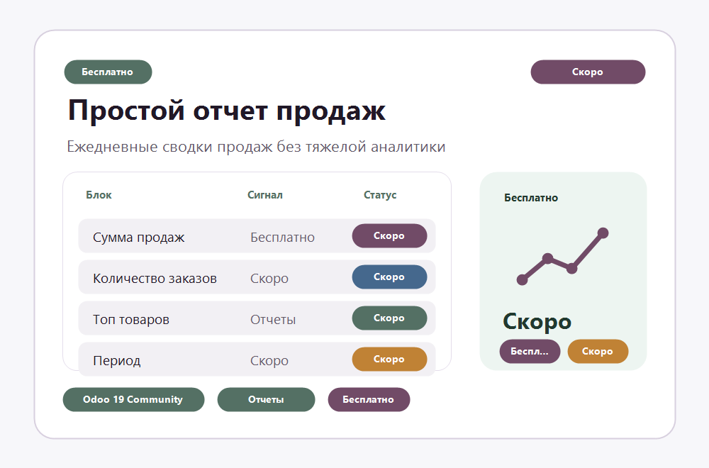 Простой отчет продаж preview