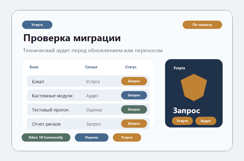 Аудит миграции Odoo interface example