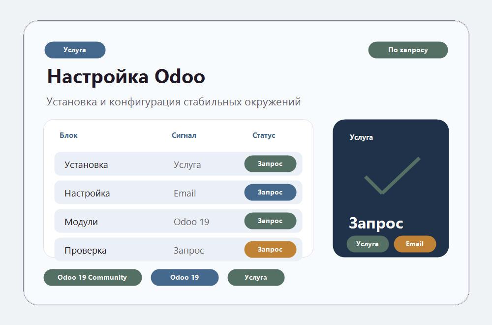 Настройка Odoo preview