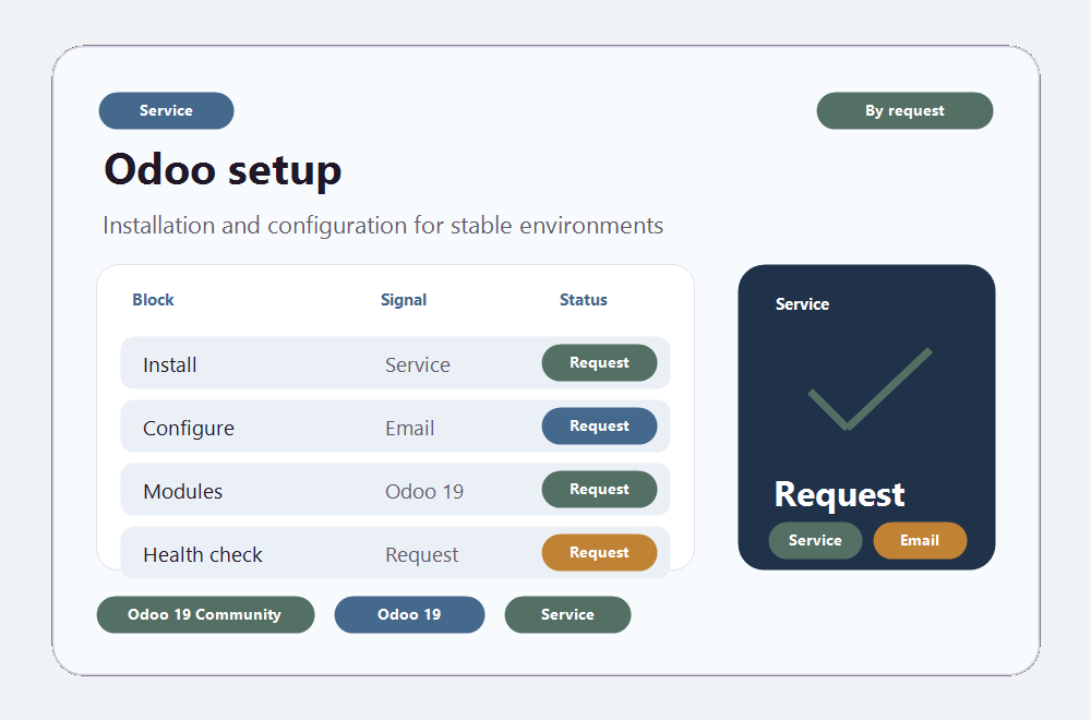 Odoo Community setup interface example