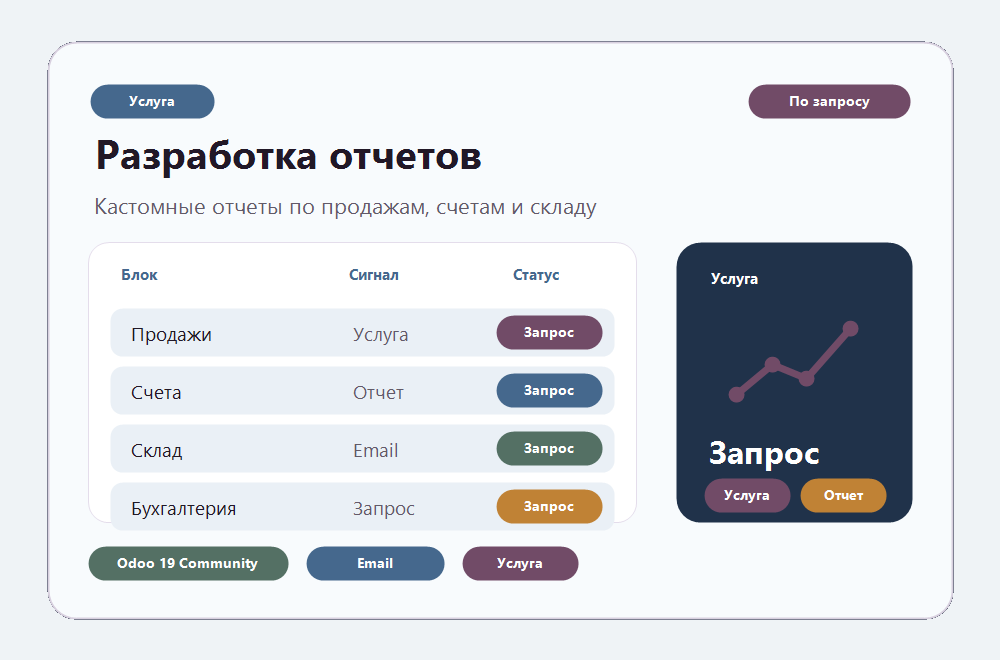 Разработка отчетов preview