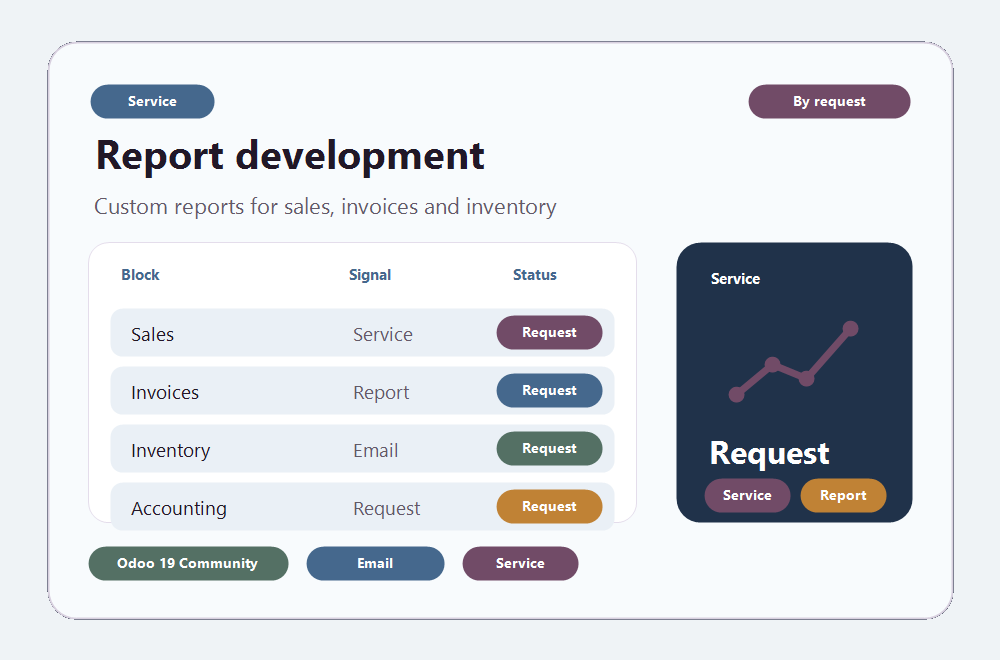 Custom Odoo reports interface example