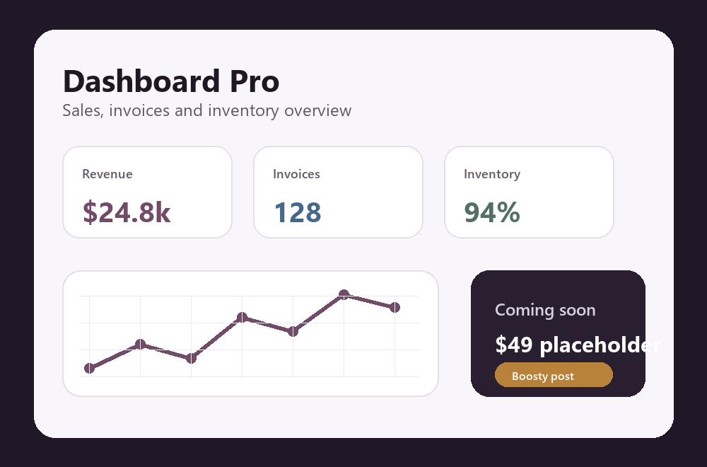 Dashboard Pro analytics preview