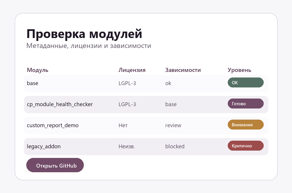 Проверка модулей screenshot