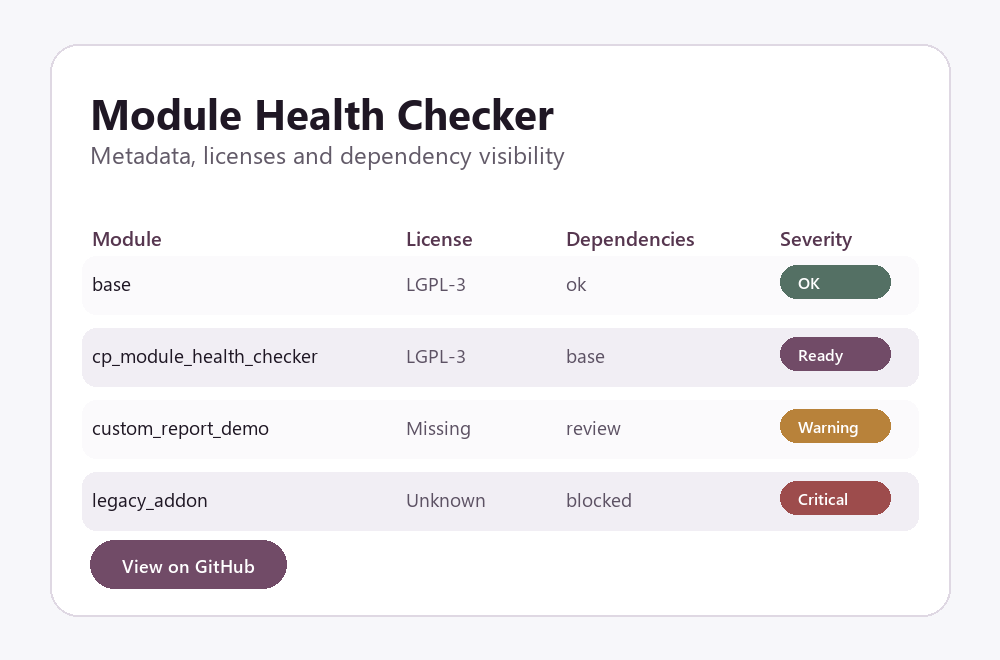 Module Health Checker interface preview